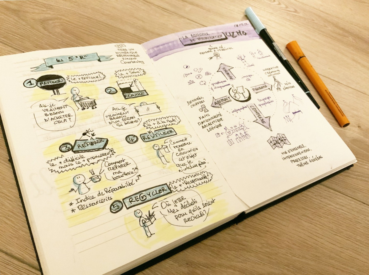 Atelier sketchnoting avec Aya Berteaud