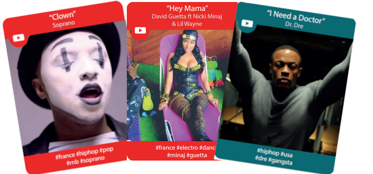 YouTube data